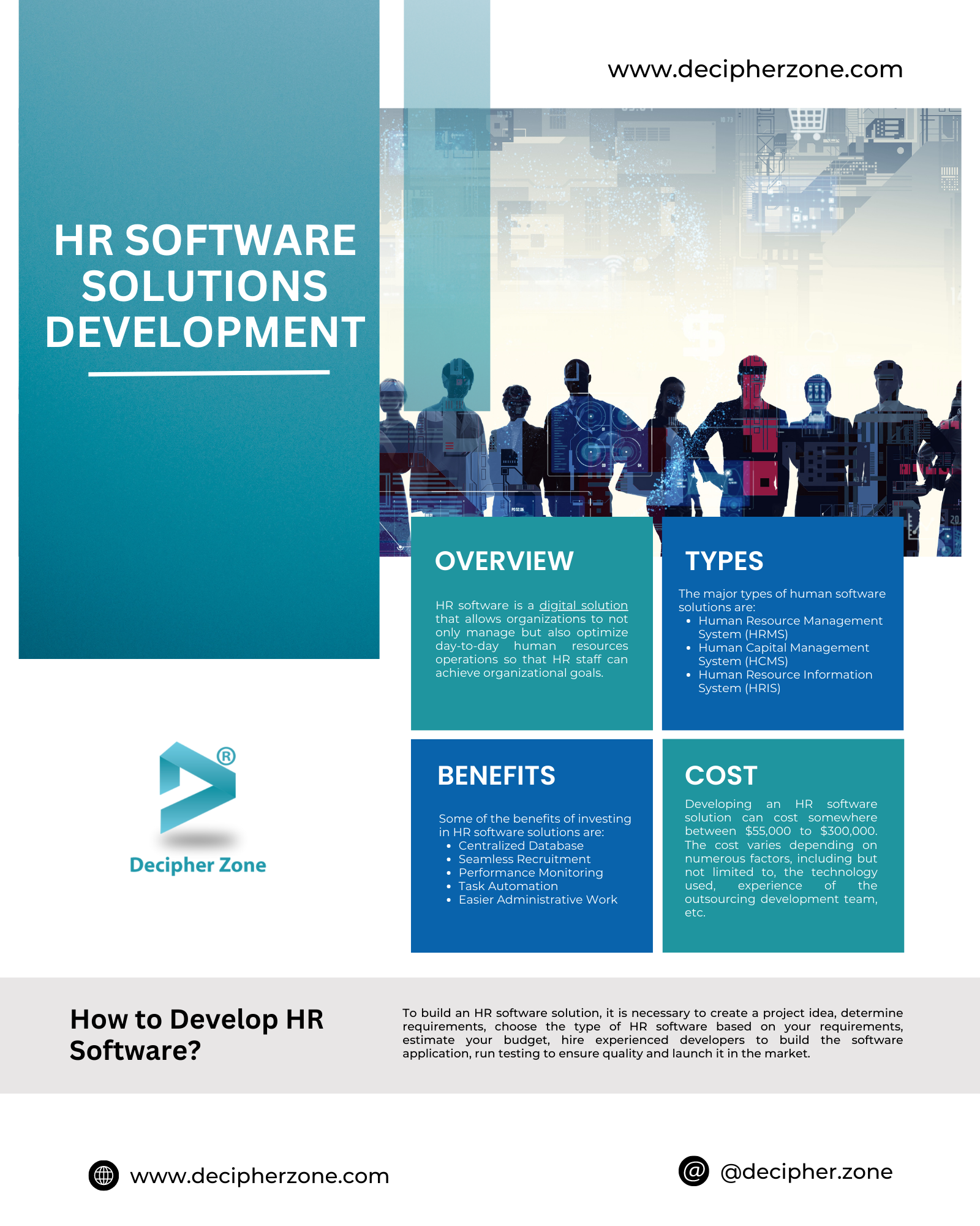 HR Software Solutions Development